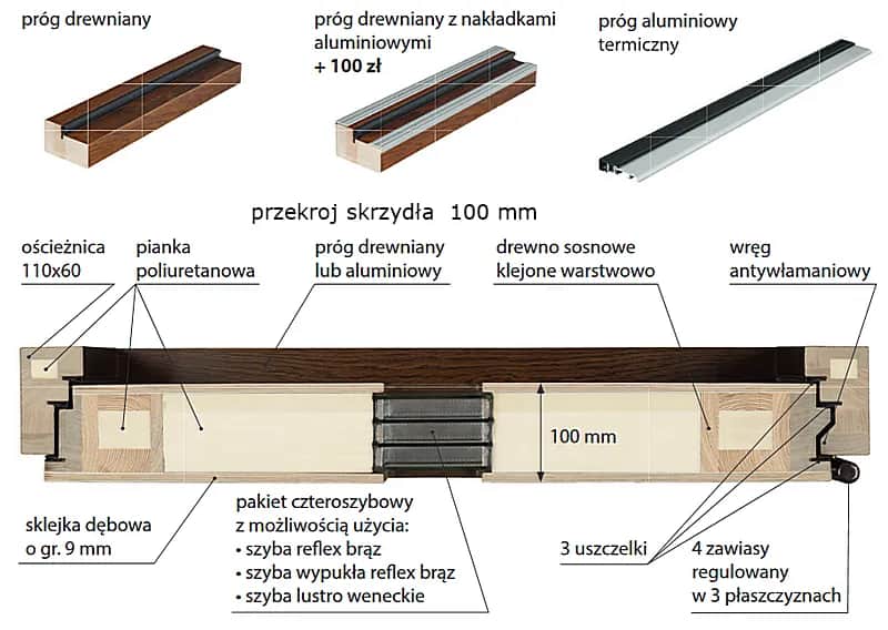 Progi drewniane do drzwi: funkcje, rodzaje i montaż - poradnik