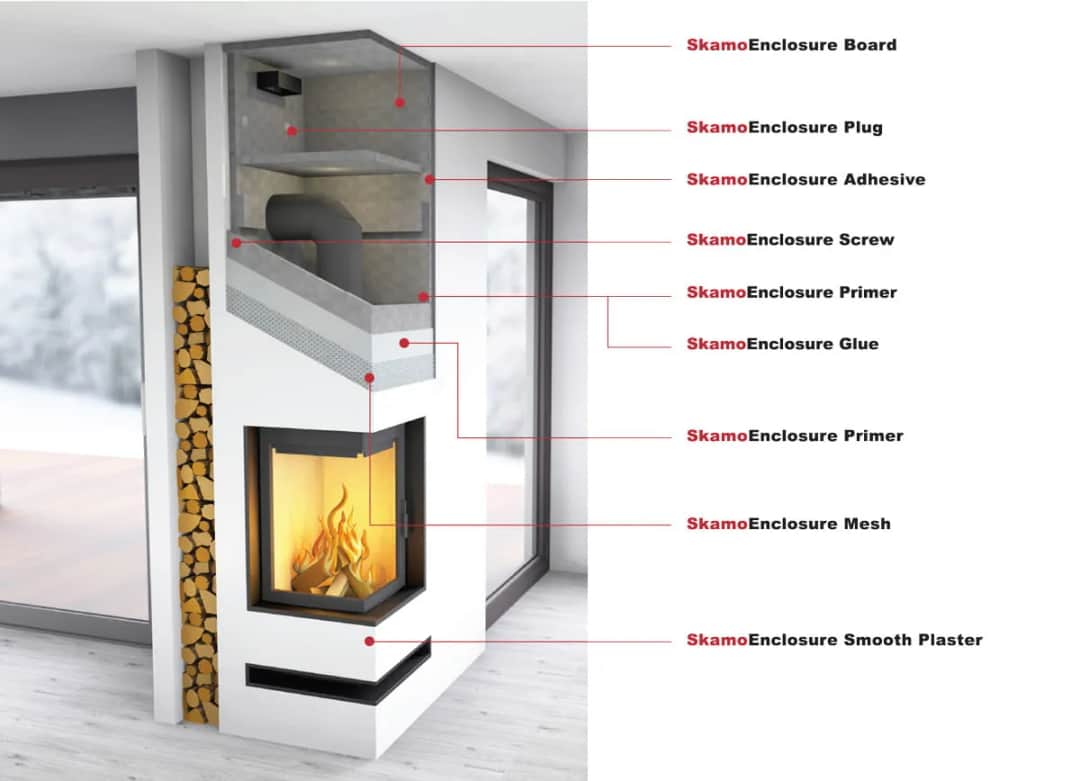 Obudowa wkładu kominkowego narożnego: Elegancja i funkcjonalność