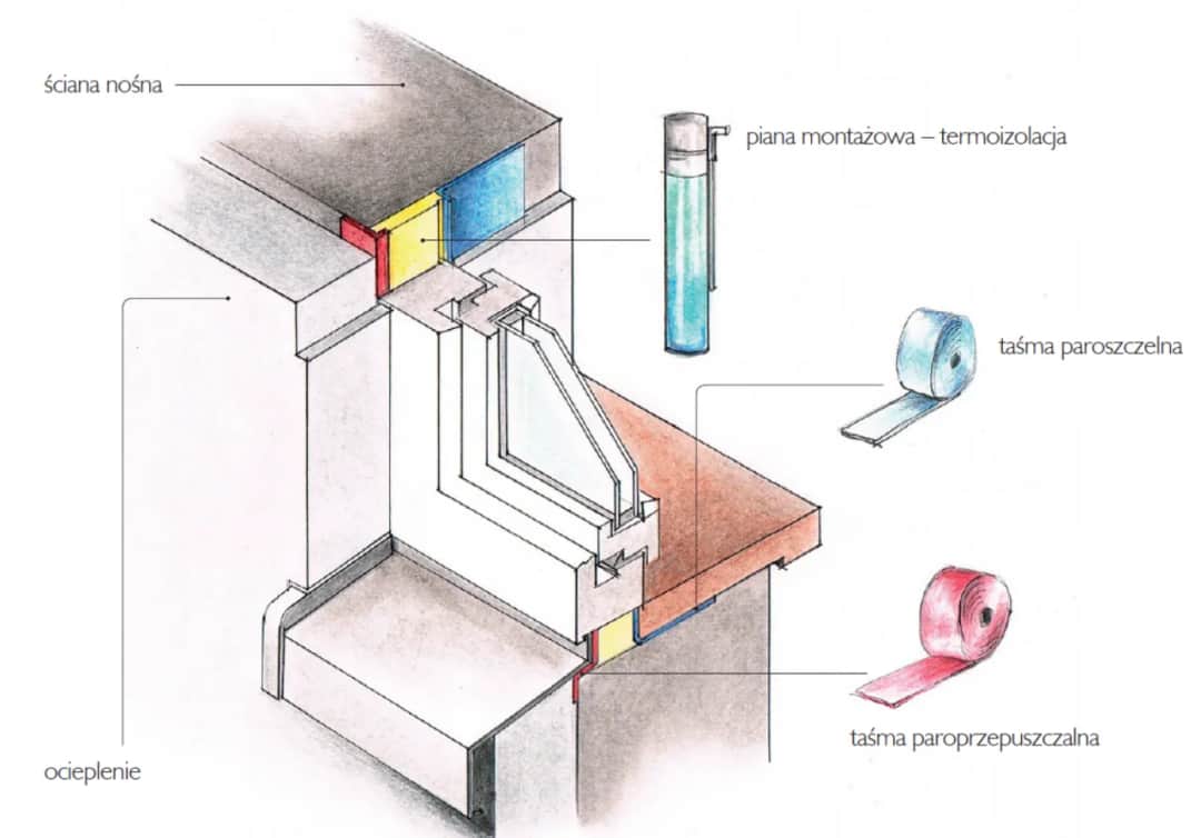 Jak zamontować opaski drewniane wokół okien - poradnik krok po kroku