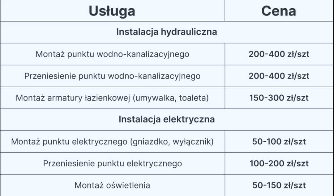 Ile kosztuje wykończenie łazienki? Prawdziwe koszty i ceny materiałów