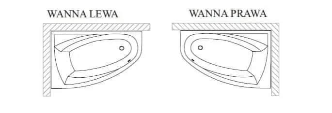 Wanna prawa czy lewa jak odróżnić – kluczowe różnice i porady wyboru