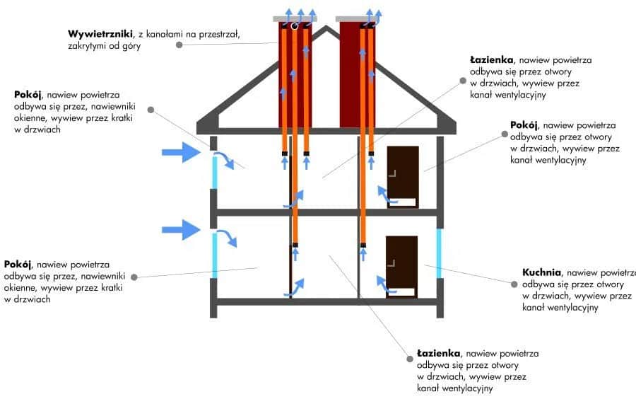 Jak skutecznie zrobić wentylację łazienki: 5 prostych kroków
