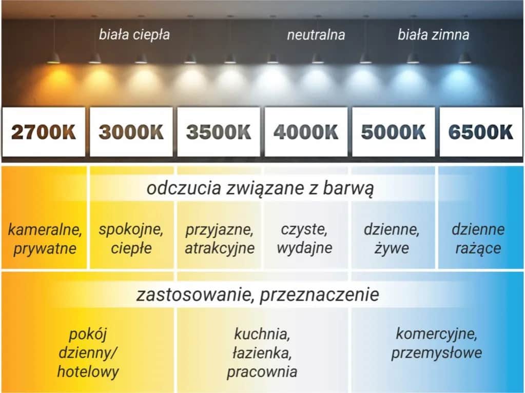 Jaka moc żarówki do salonu? Sprawdź najlepsze rozwiązania