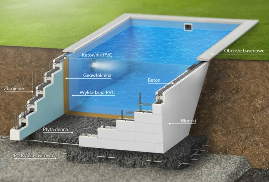 Budowa basenu z bloczków: Prosty proces krok po kroku