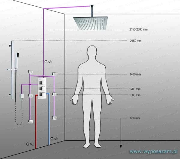 Na jakiej wysokości deszczownica w wannie zapewnia maksymalny komfort?