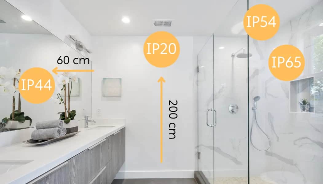 Jaką klasę szczelności do łazienki wybrać - Wszystko o normach IP