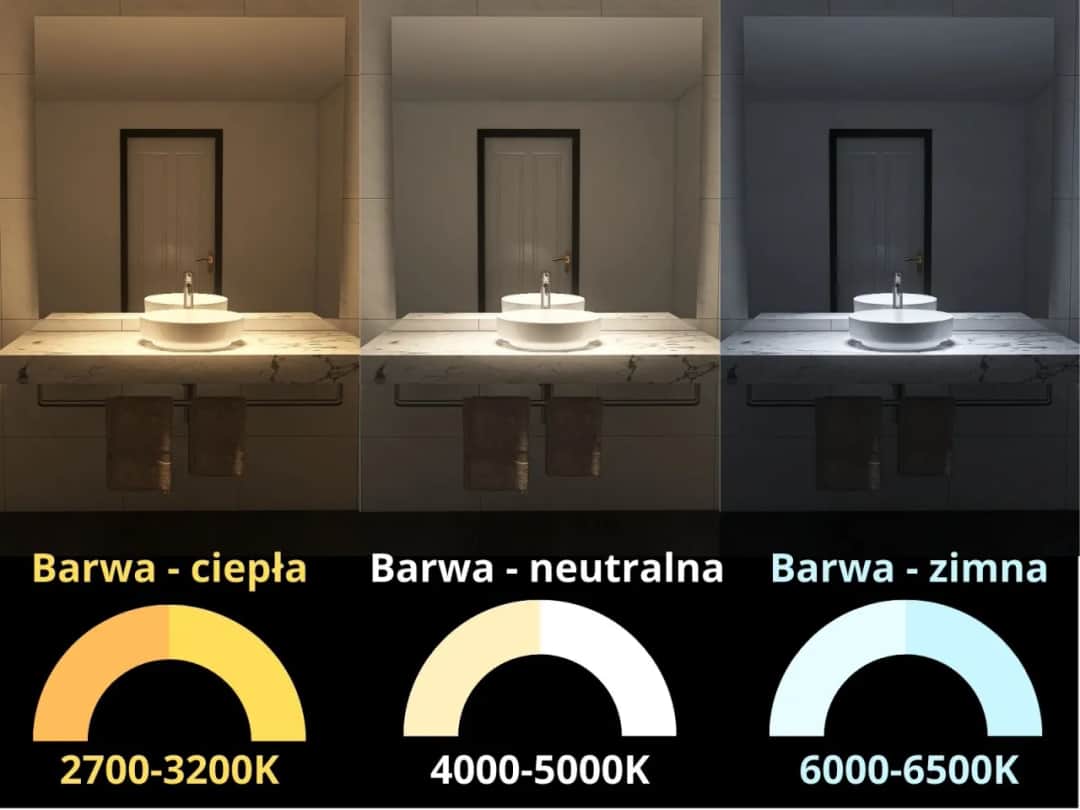 Kolory światła w łazience: Jak dobrać idealne oświetlenie