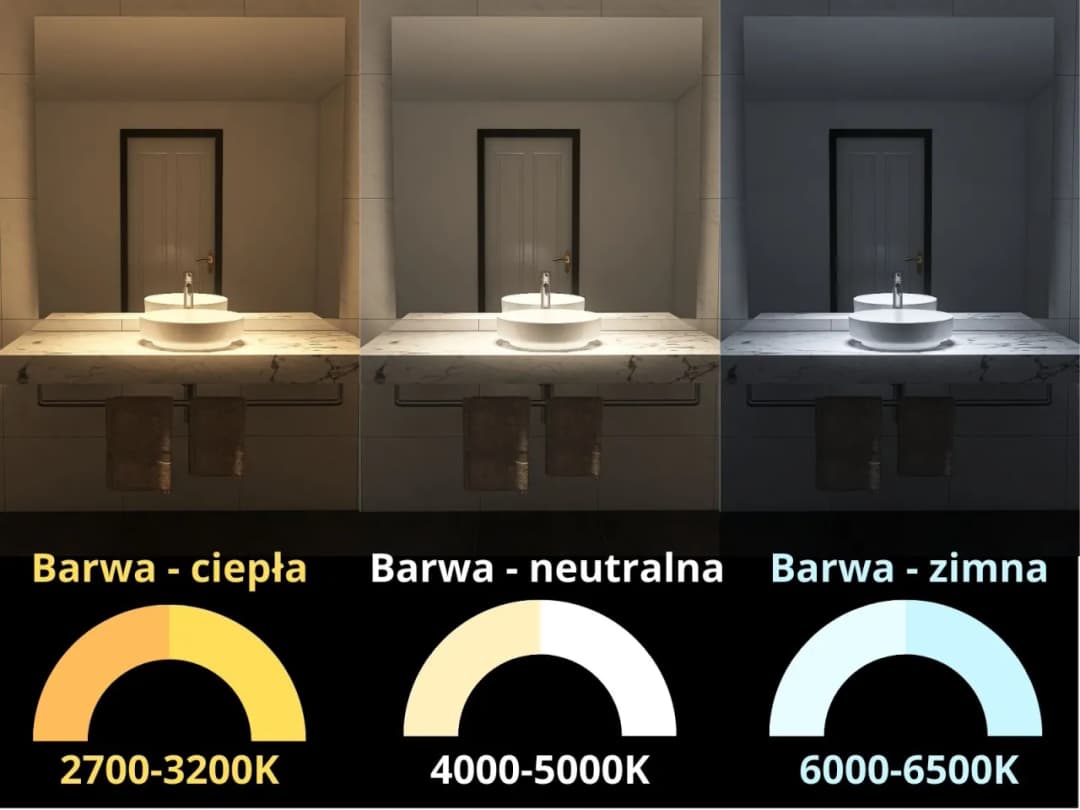 Kolory światła w łazience: Jak dobrać idealne oświetlenie