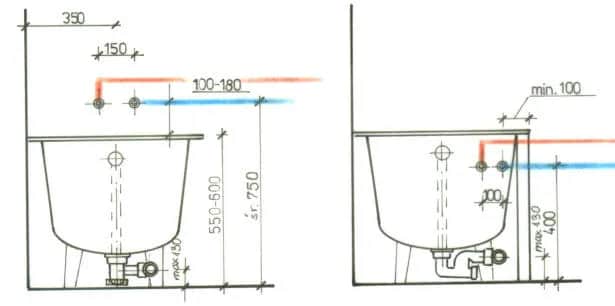 Optymalna wysokość podejścia wody do wanny dla komfortu i efektywności