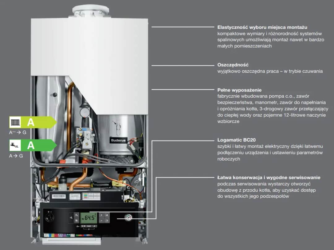 Instrukcja serwisowa kotła Buderus GB072: kompletny poradnik